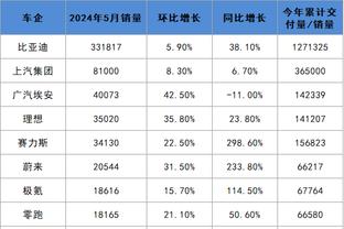 凯尔：桑乔下赛季继续效力多特的机会不是很大，多特不可能签下他